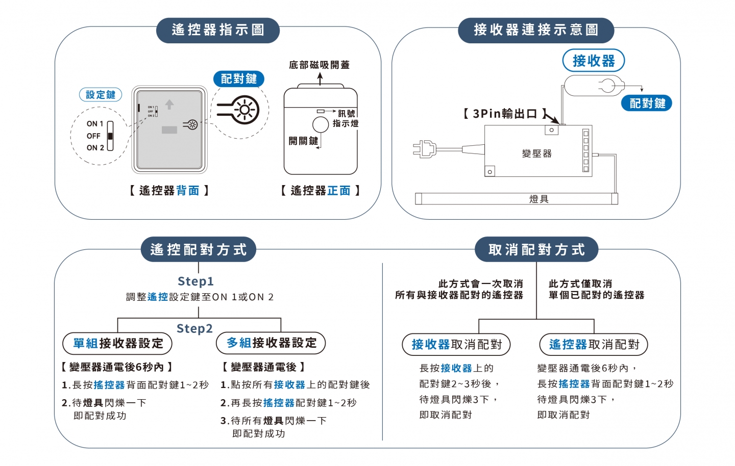 無線觸控開關 S911-05DT 配對教學與安裝說明書圖解